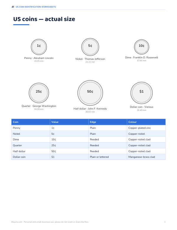 Preview of Printable Coin Identification Chart
